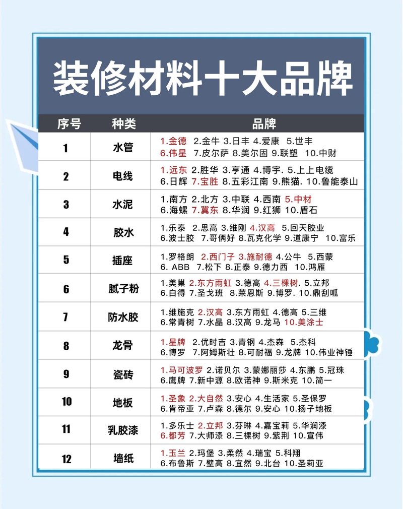 上海装饰材料批发怎么选?一站式采购指南让装修省心又省钱